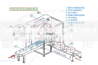 苏州优质异型袋包装机配件厂家(如何选择更适合自己的配件)