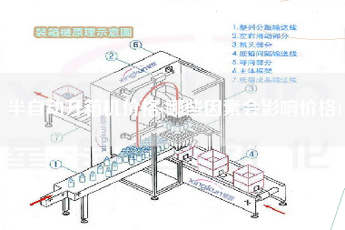 半自动开箱机价格(哪些因素会影响价格)