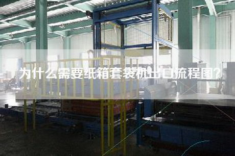 为什么需要纸箱套袋机出口流程图？