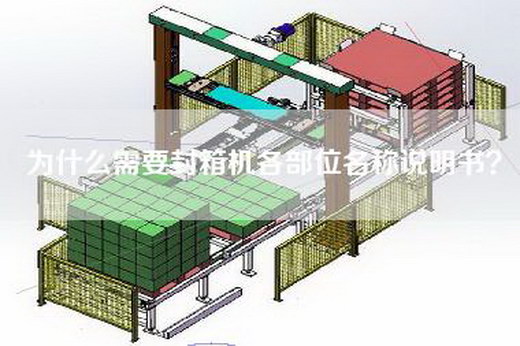 为什么需要封箱机各部位名称说明书？
